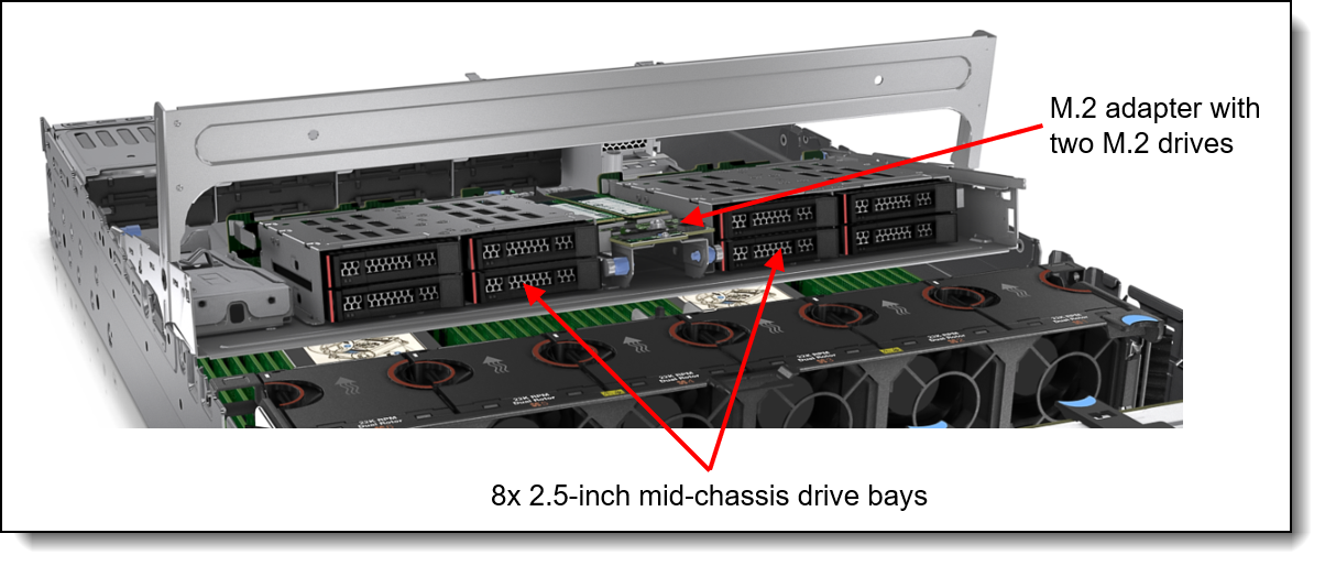 SR650 V3 Mid-chassis drive bays