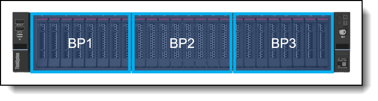 Backplane numbering