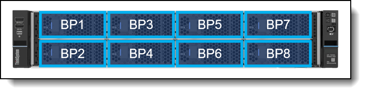 E3.S backplane numbering