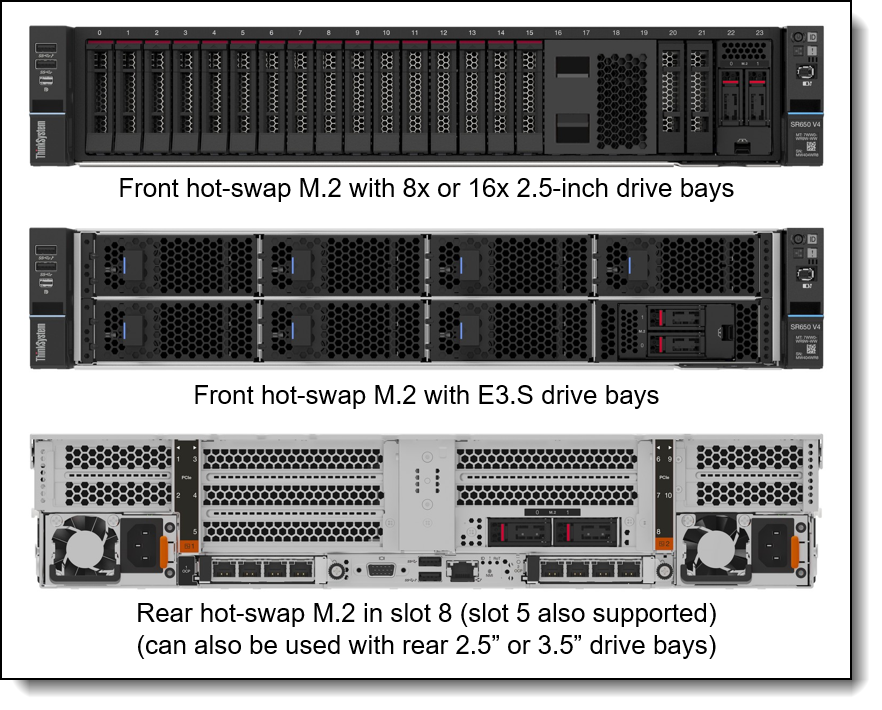 Hot-swap M.2 drive bays