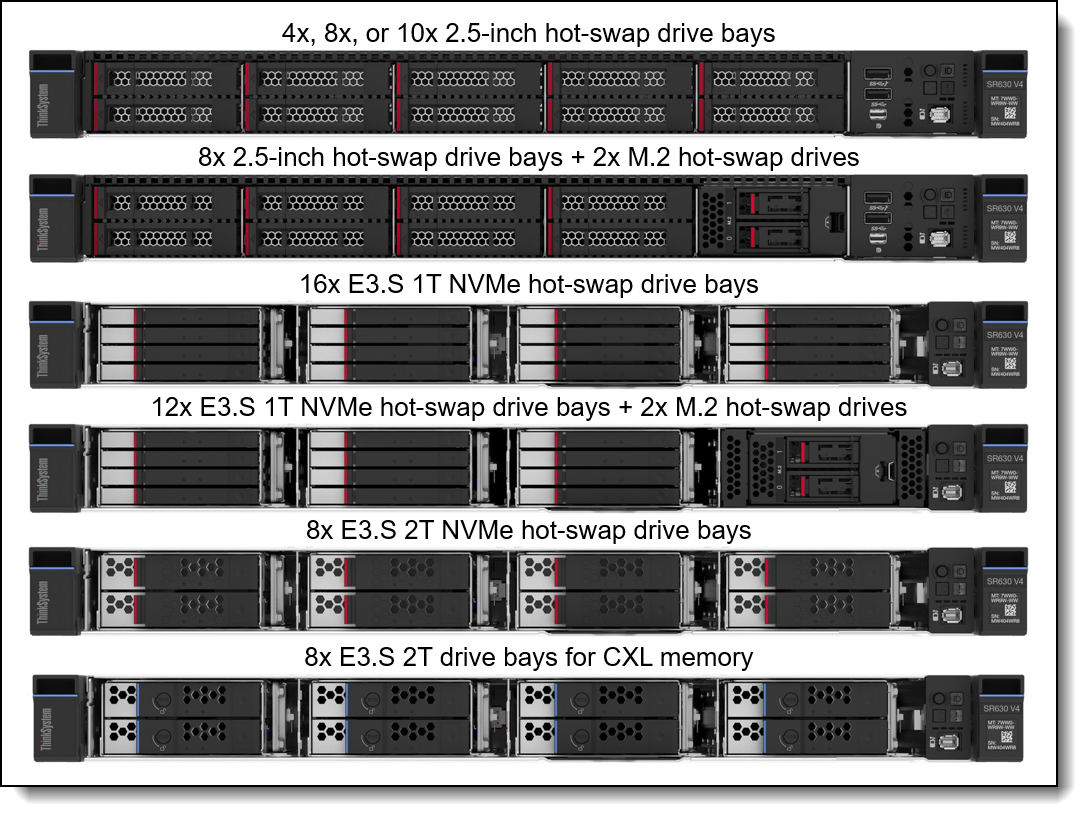 Front configurations of the ThinkSystem SR630 V4