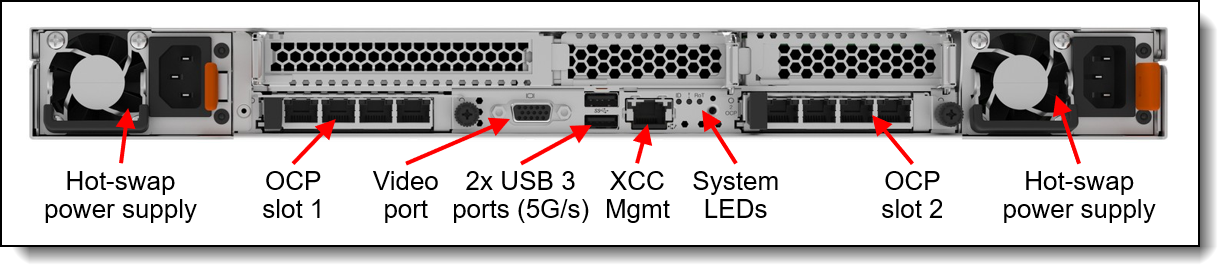 Rear view of the ThinkSystem SR630 V4