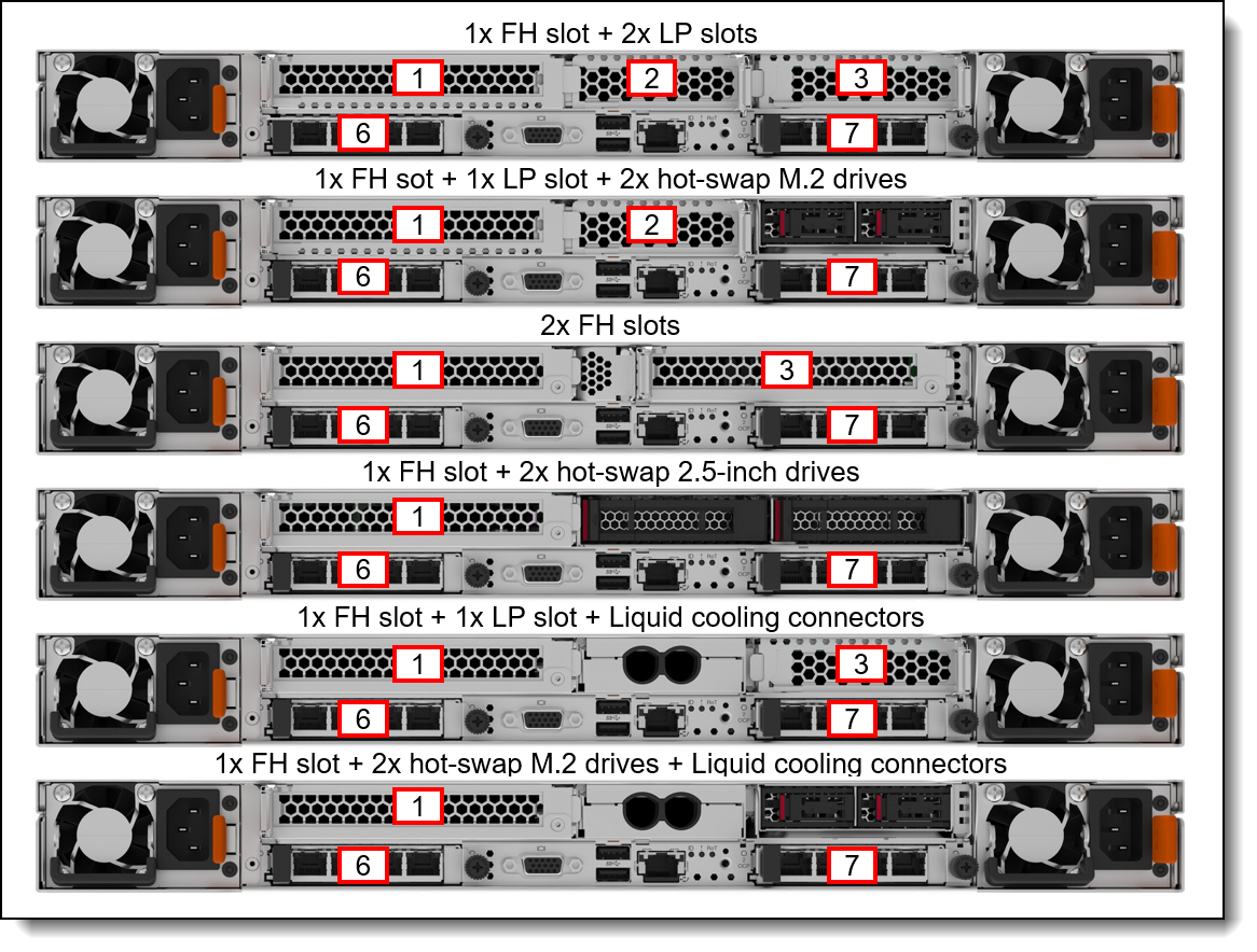 Rear view of the Lenovo ThinkSystem SR630 V4
