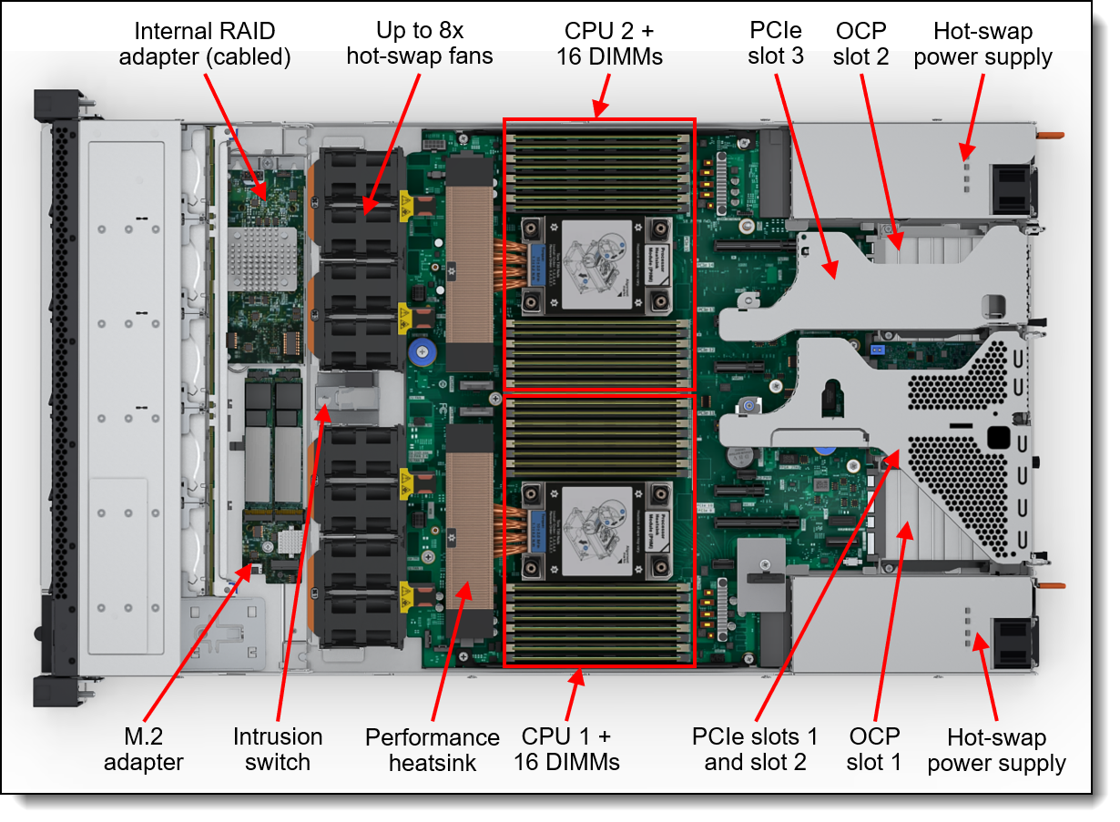 Internal view of the Lenovo ThinkSystem SR630 V4