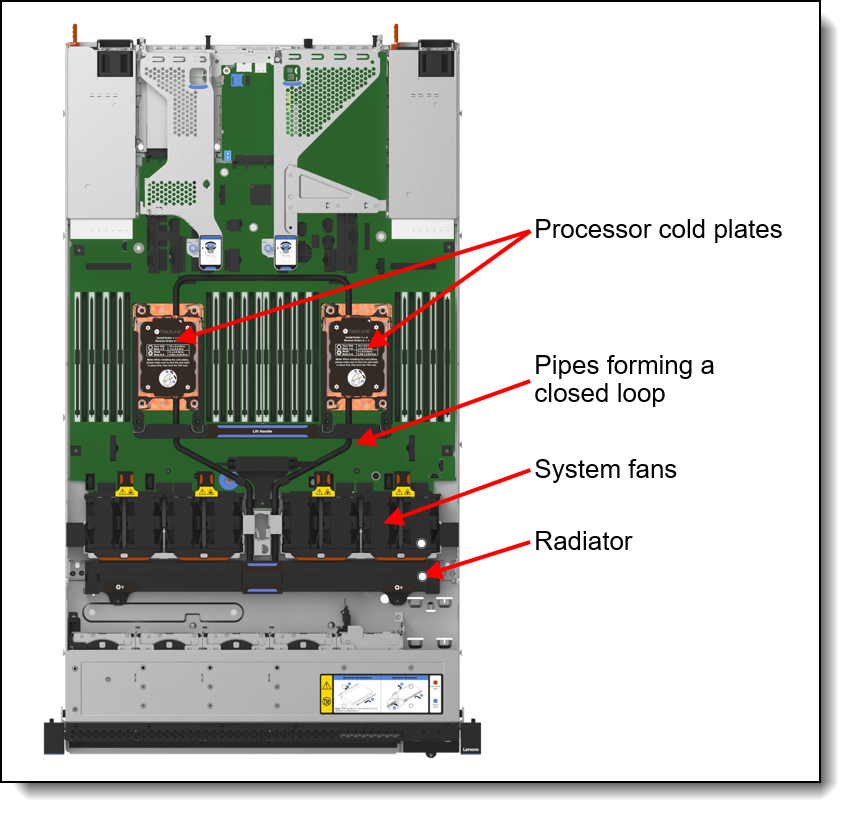 SR630 V4 with closed water loop