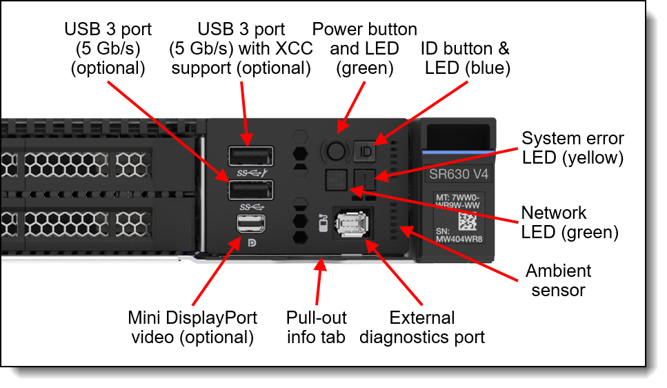 SR630 V4 operator status panel