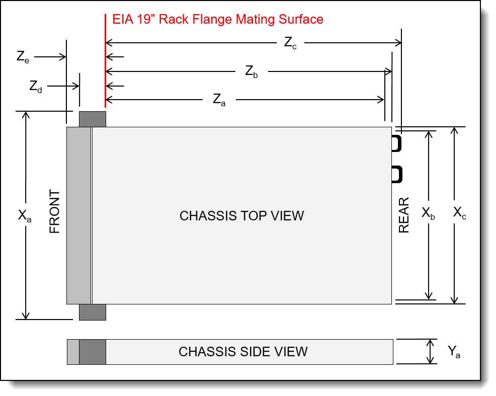 Rack server dimensions