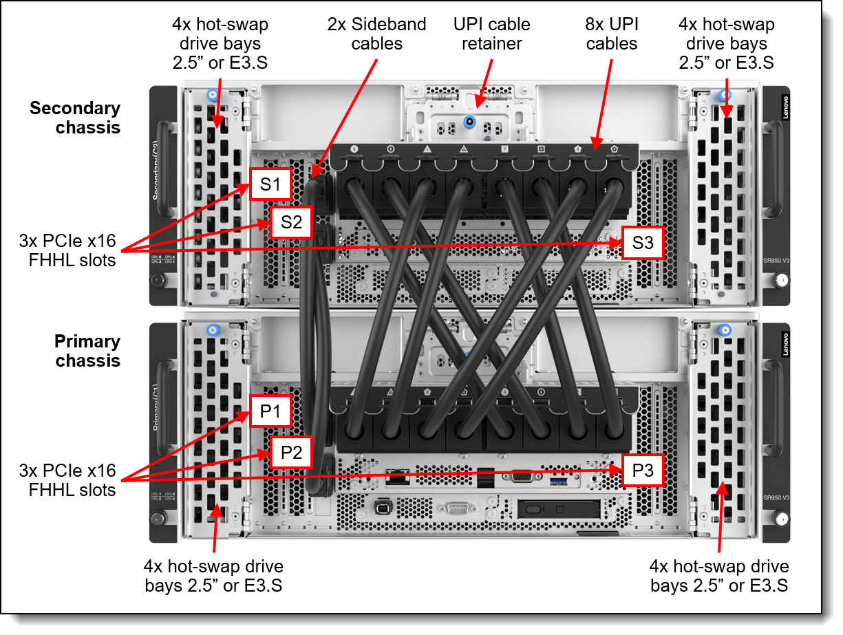ThinkSystem SR950 V3 front view