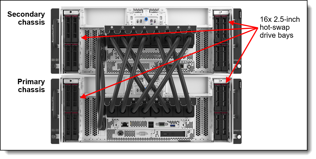 2.5-inch drive bays (with the drive bay door removed)