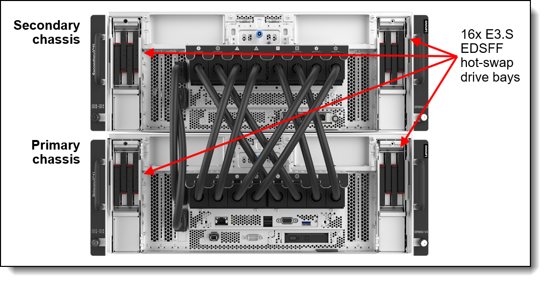 E3.S 1T EDSFF drive bays (with the drive bay door removed)