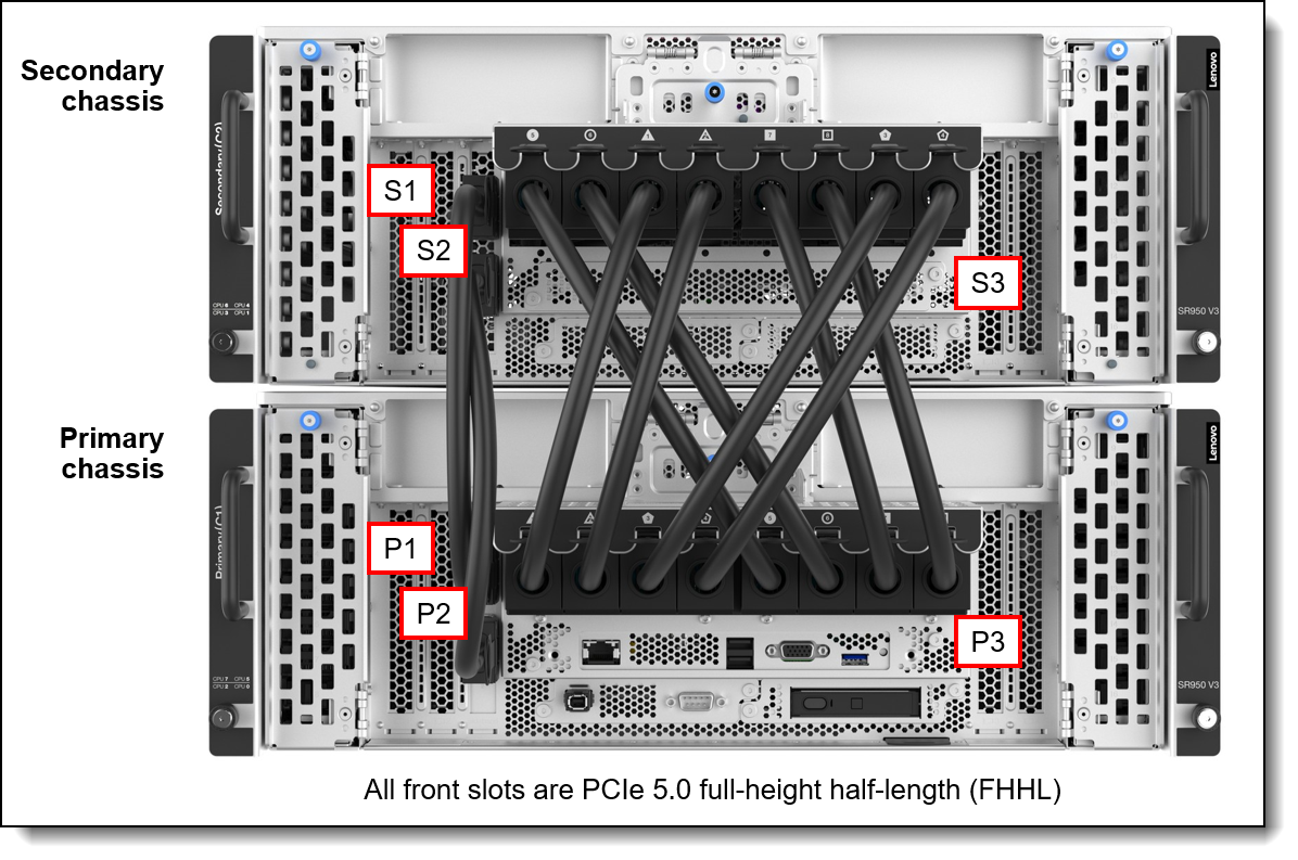 Slots in the front of the SR950 V3