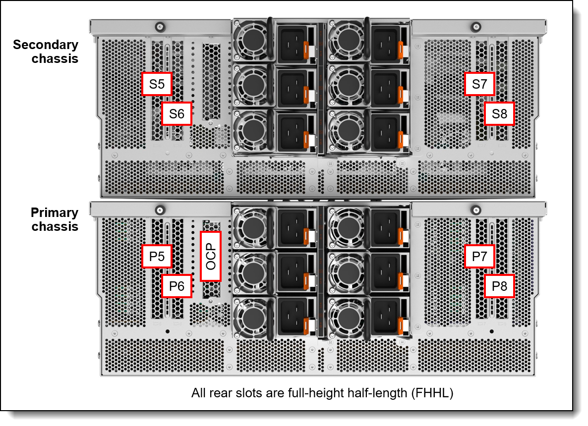Slots in the rear of the SR950 V3