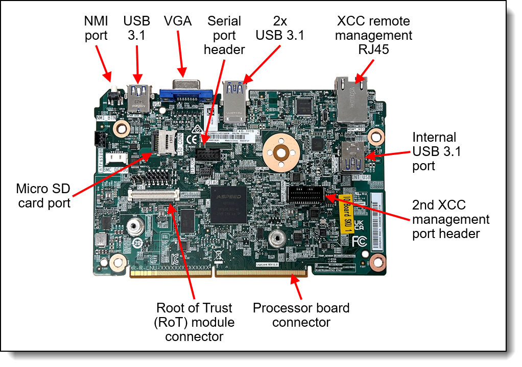 System I/O Board