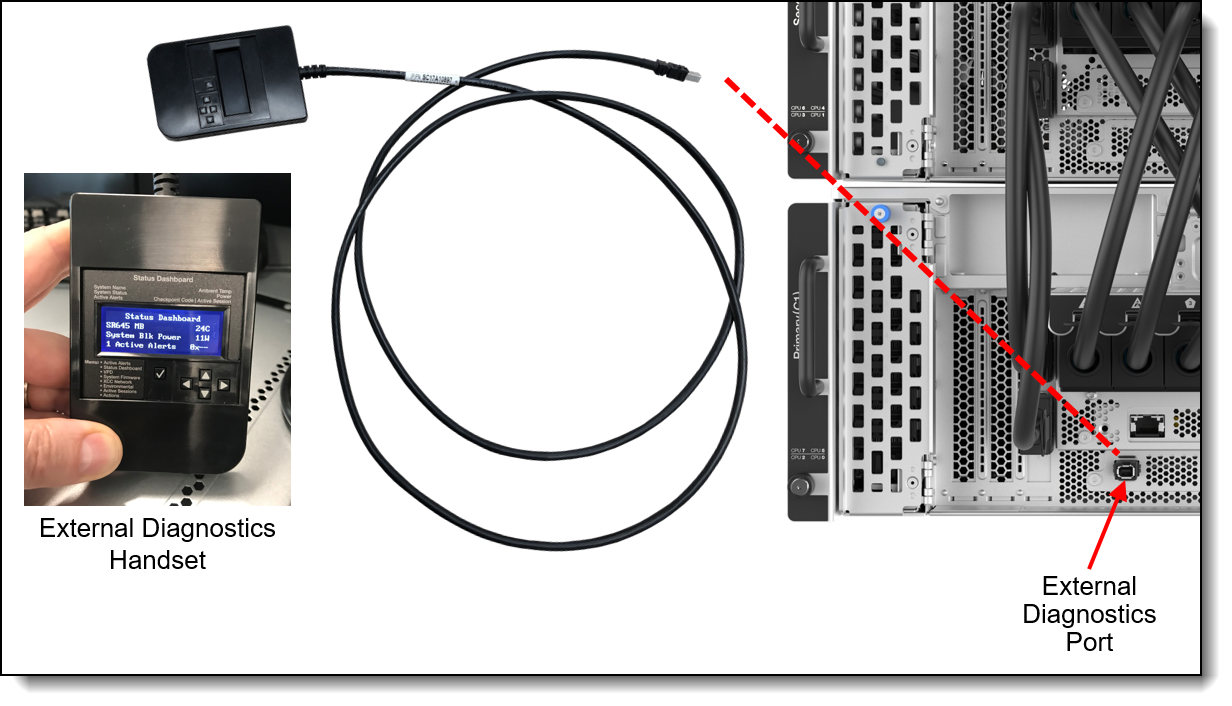 External diagnostics handset port