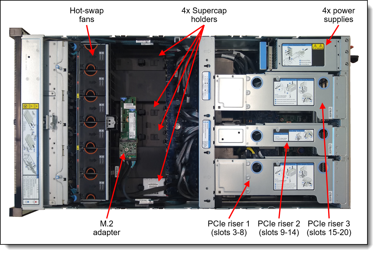 Internal view of the ThinkSystem SR860 V3