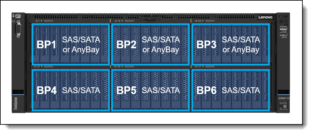 Drive bay backplane