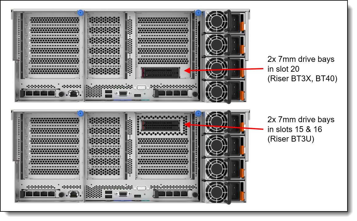 SR860 V3 7mm drive bays
