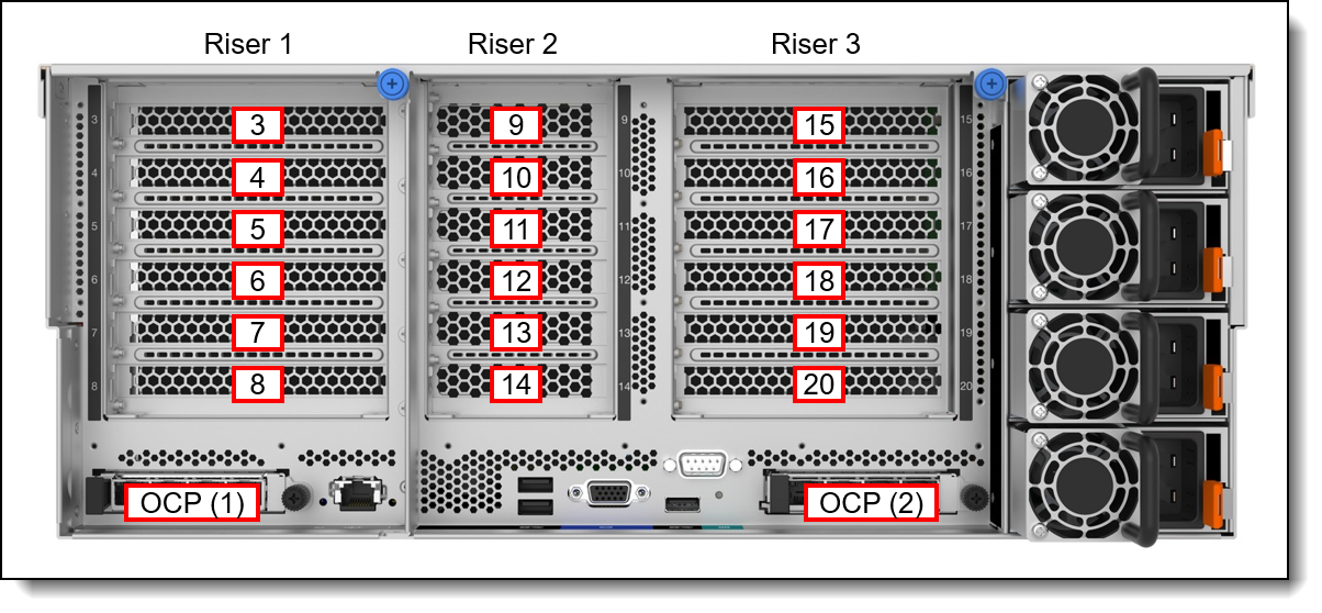 Slots in the SR860 V3