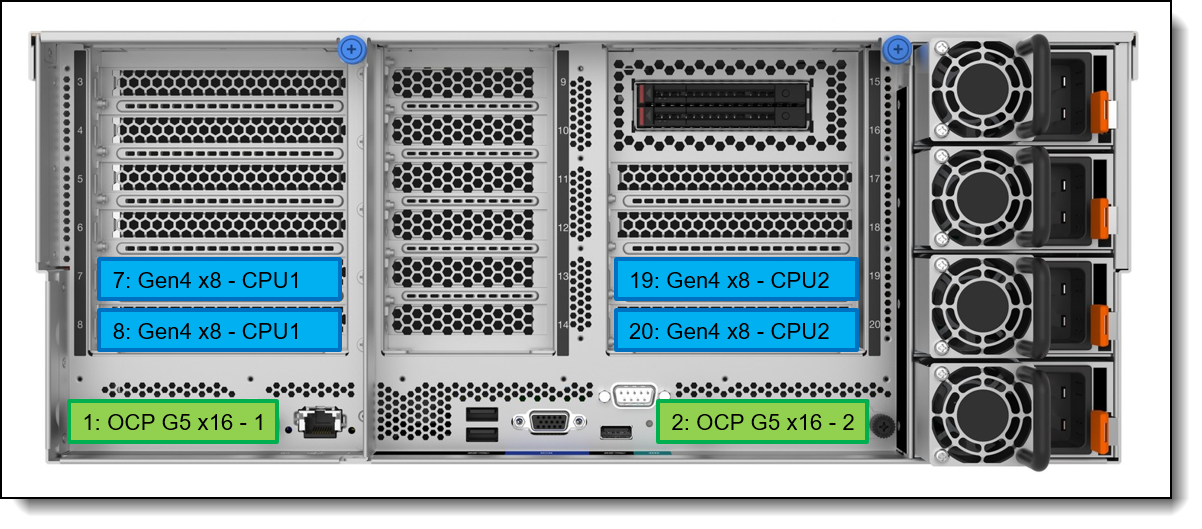 Slot configuration with 4x Gen4 slots