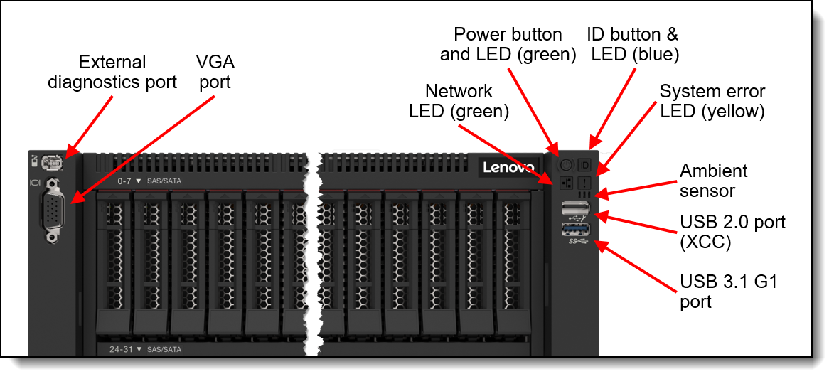 SR860 V3 front operator controls