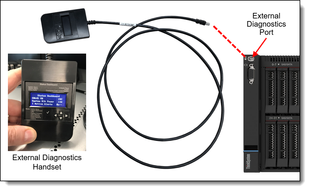 External diagnostics handset port
