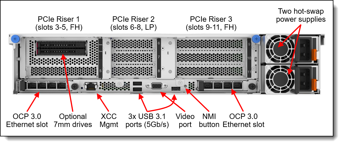 Rear view of the ThinkSystem SR850 V3 with 7x PCIe slots