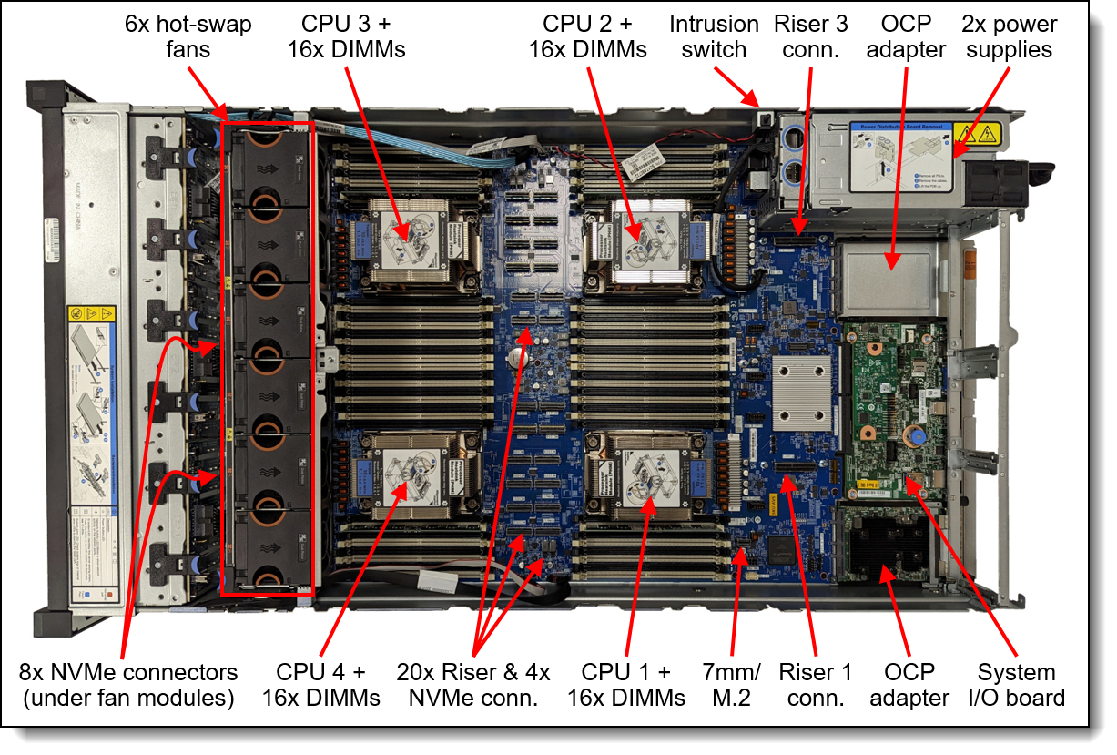 Internal view of the SR850 V3