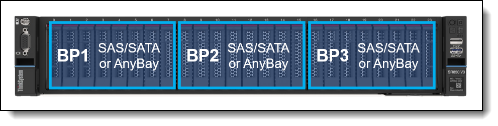 Drive bay backplane