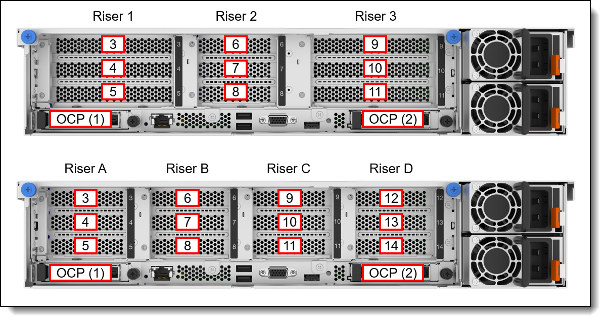 Slots in the SR850 V3