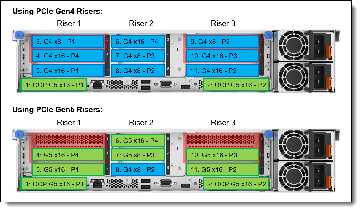 SR850 V3 with 6x Full Height slots + 3x Low Profile slots