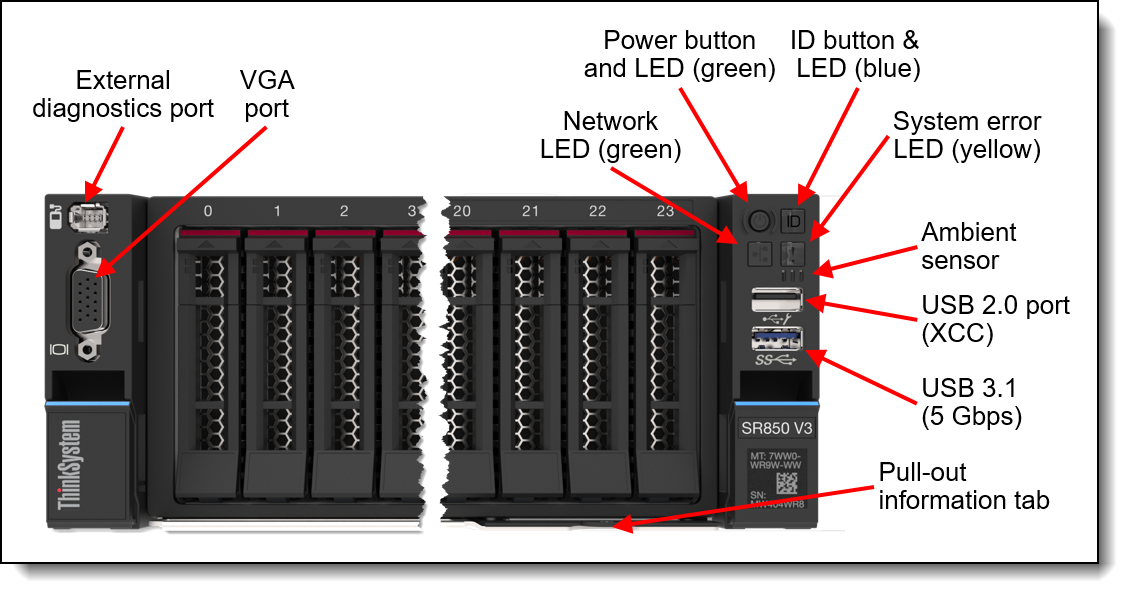 SR850 V3 front operator controls