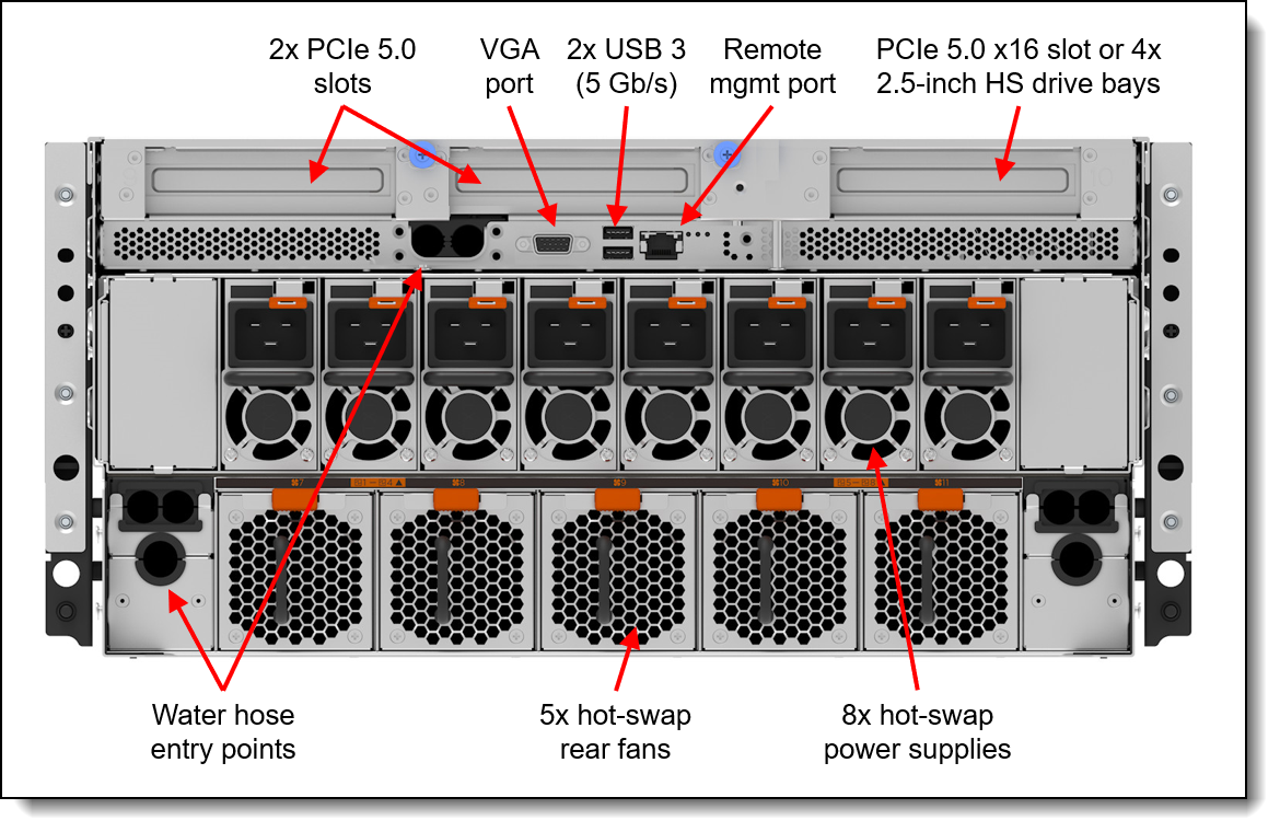 Rear view of the ThinkSystem SR780a V3