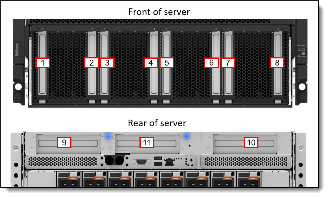 SR780a V3 slots