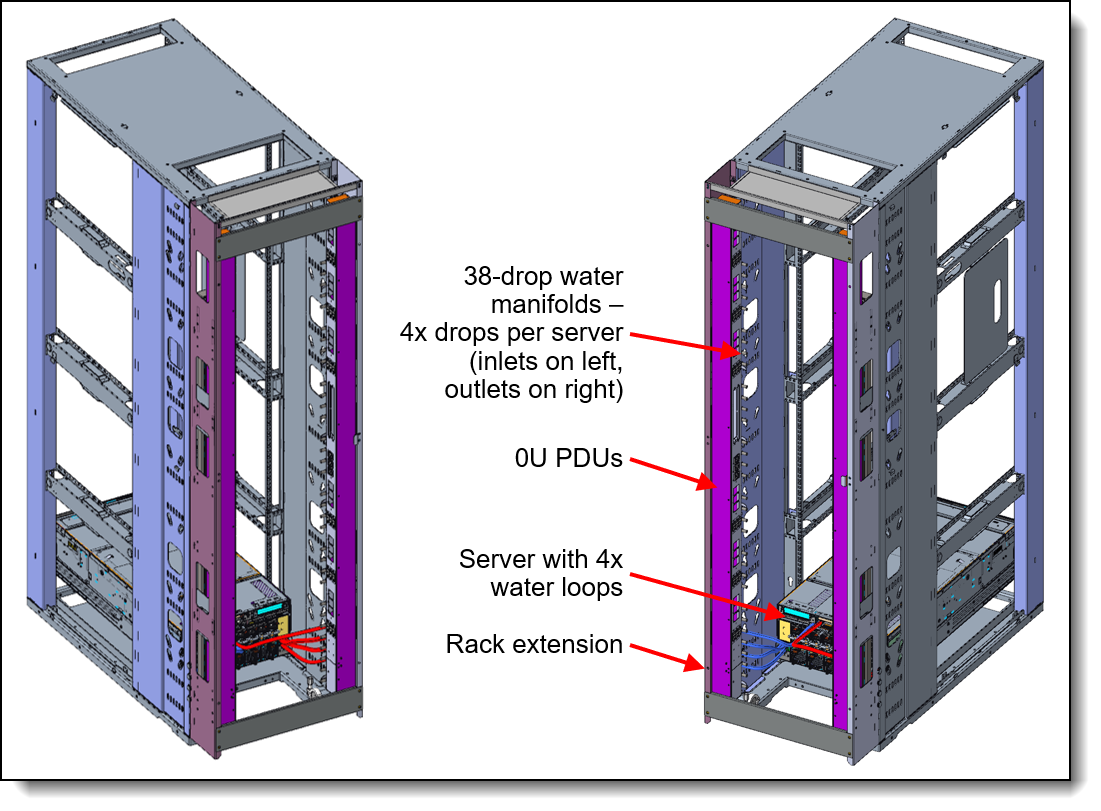 Water manifold connections