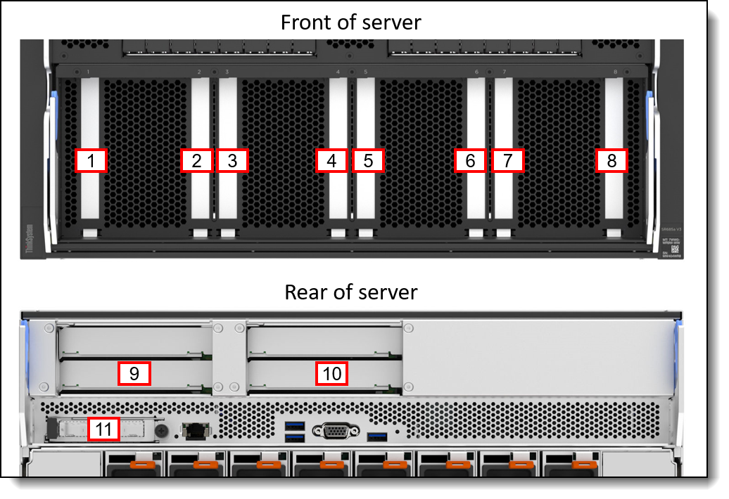 SR685a V3 slots