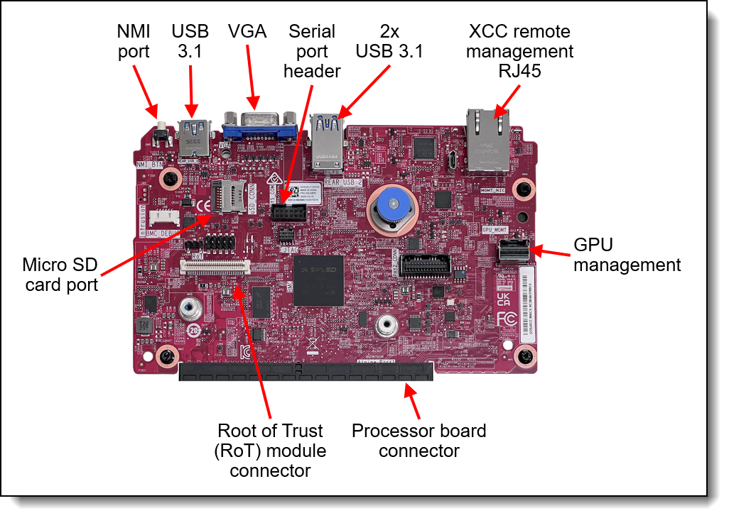System I/O Board