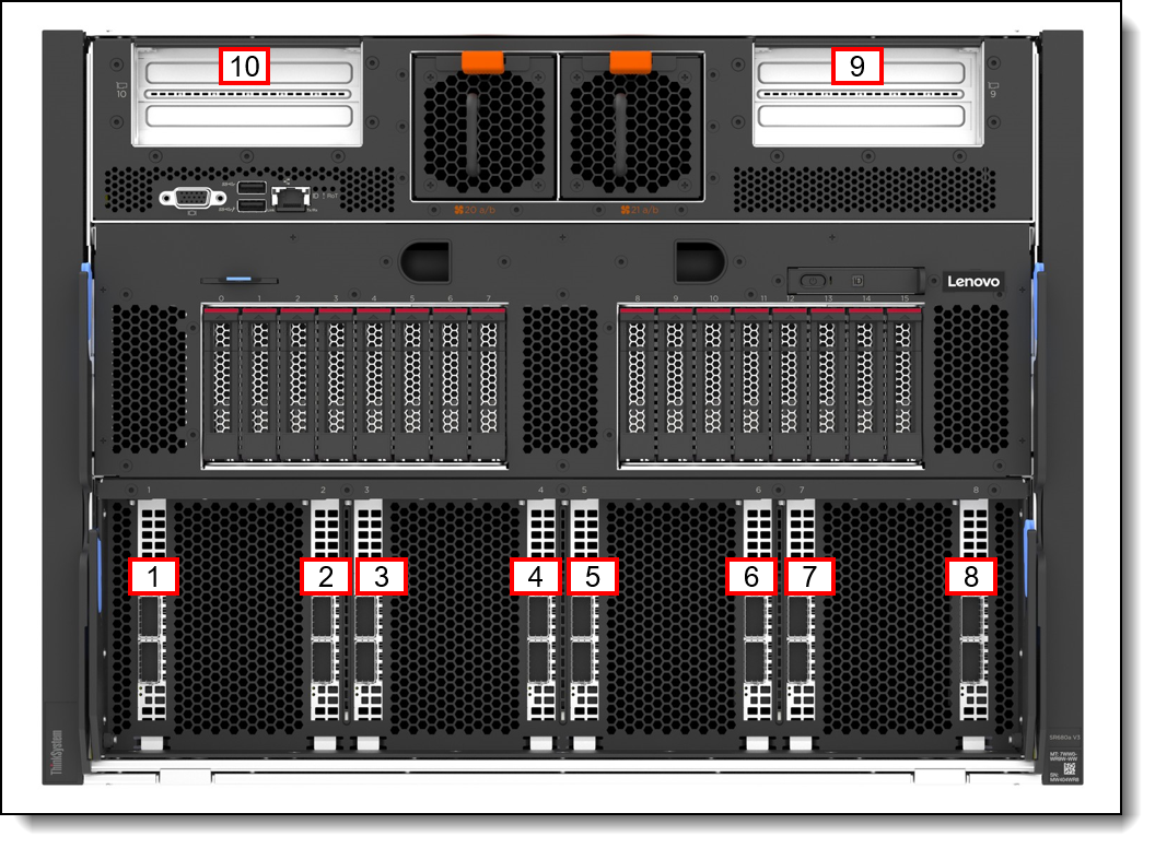 SR680a V3 with B200 slots