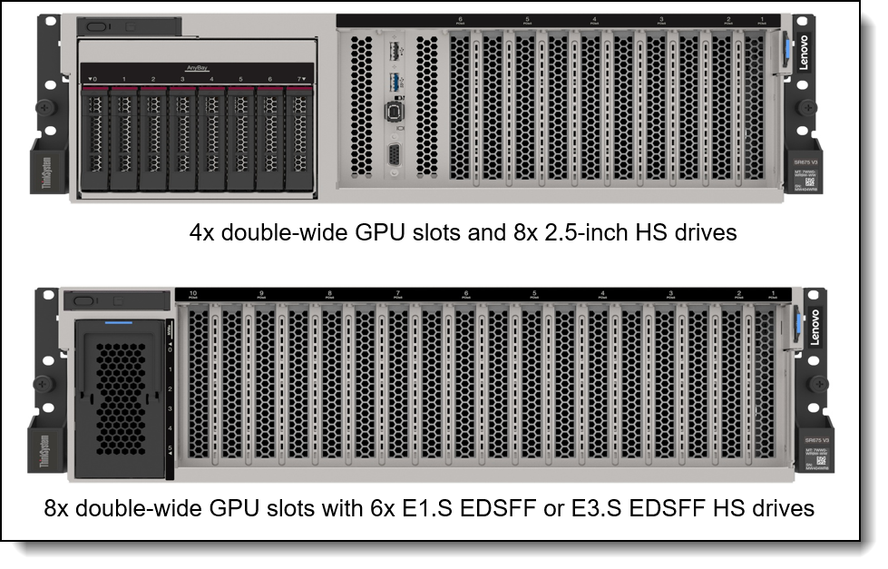 Three base configurations of the ThinkSystem SR675 V3