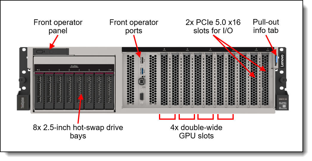Front view of the SR675 V3 with 4x double-wide PCIe GPUs and 8x 2.5-inch hot-swap drives