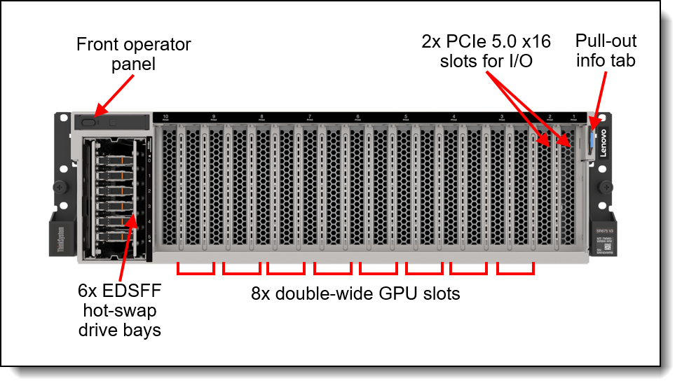 Front view of the SR675 V3 with 8x double-wide PCIe GPUs, 6x EDSFF hot-swap drives, and front I/O