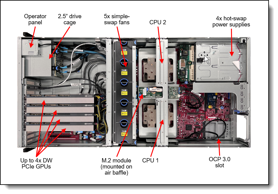 Internal view of the SR675 V3 with 4x double-wide PCIe GPUs and 8x 2.5-inch drives.