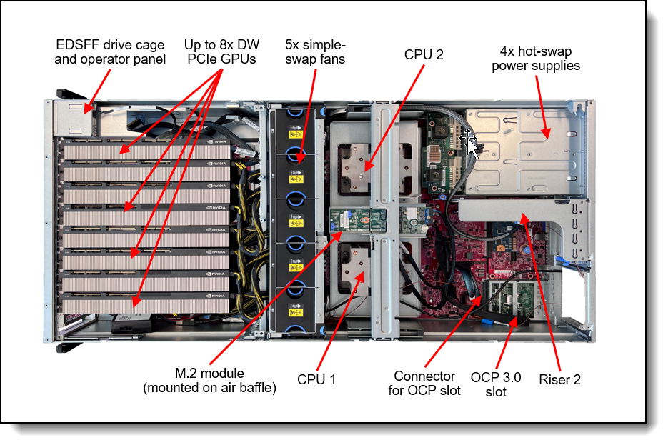 Internal view of the SR675 V3 with 8x double-wide PCIe GPUs and 6x EDSFF hot-swap drives