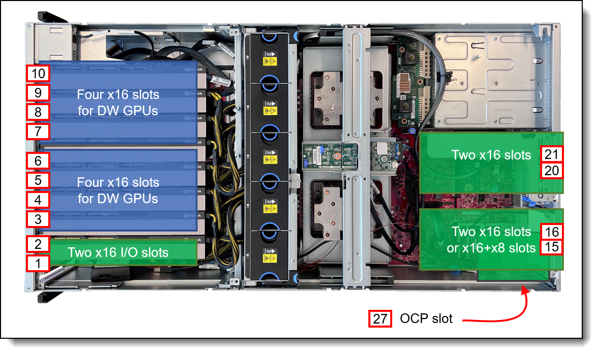 Locations of PCIe slots