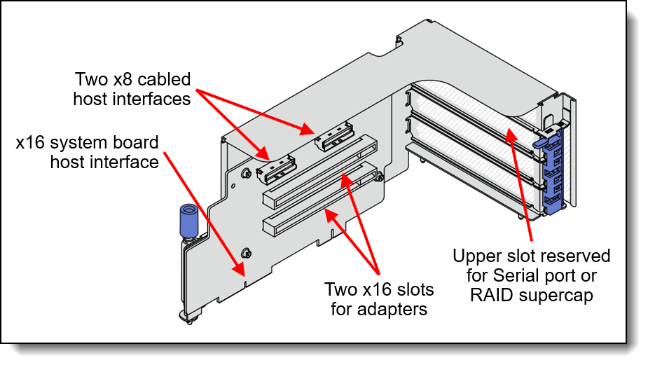SR675 V3 rear riser