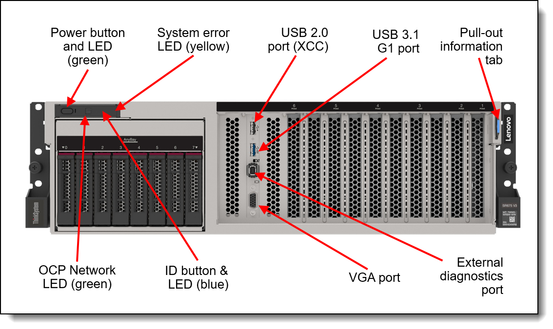 SR675 V3 operator controls