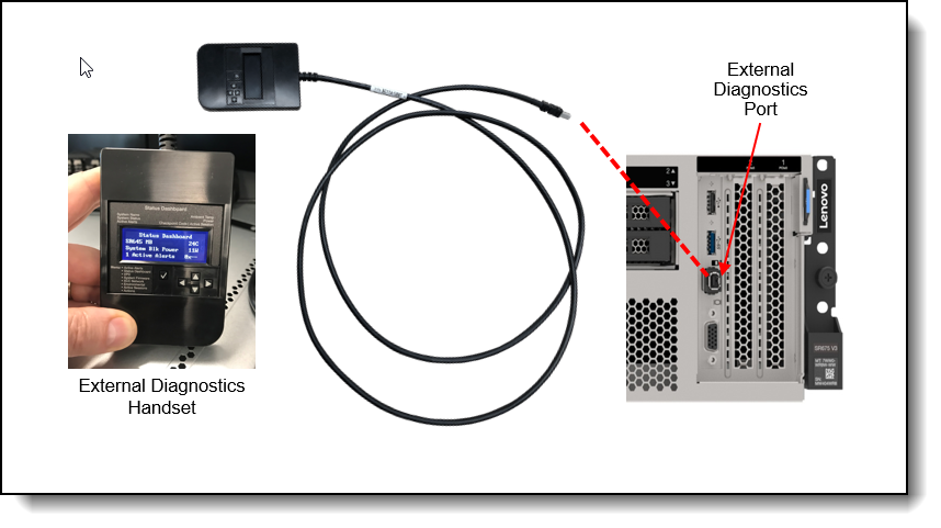 External Diagnostic Handset