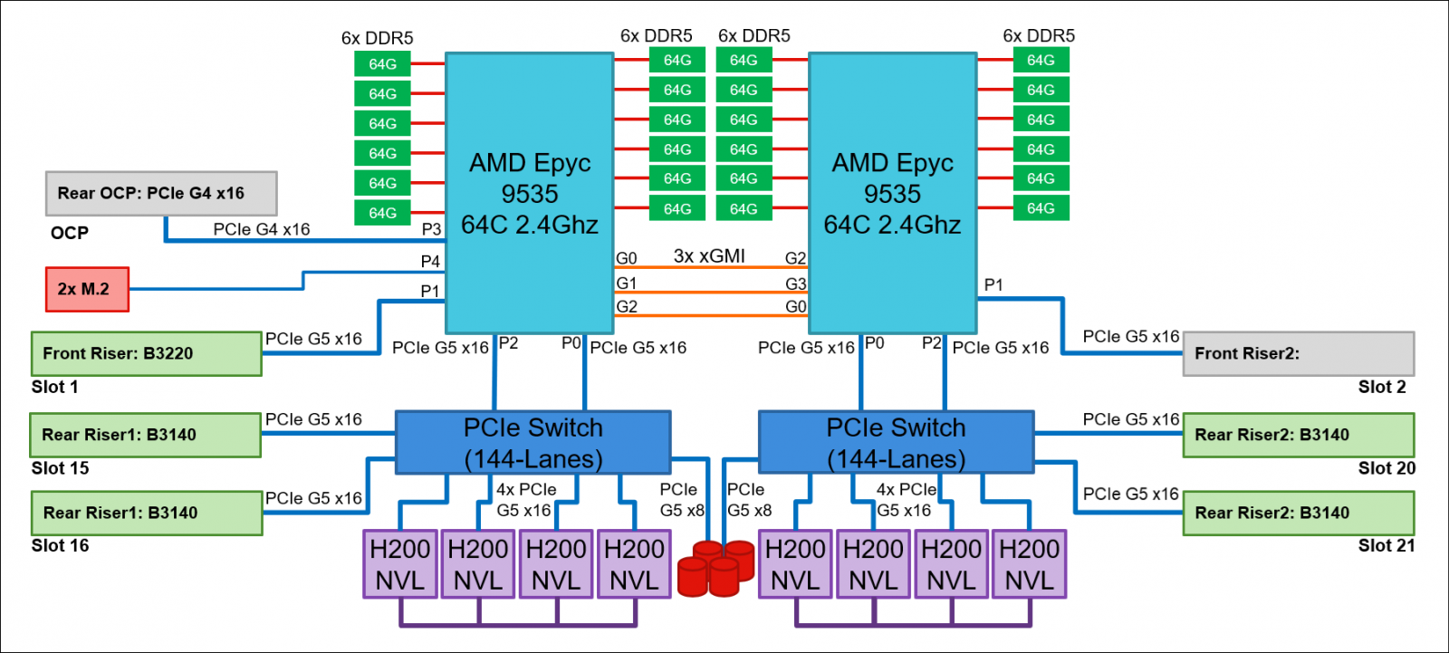 AI Compute Node Block Diagram
