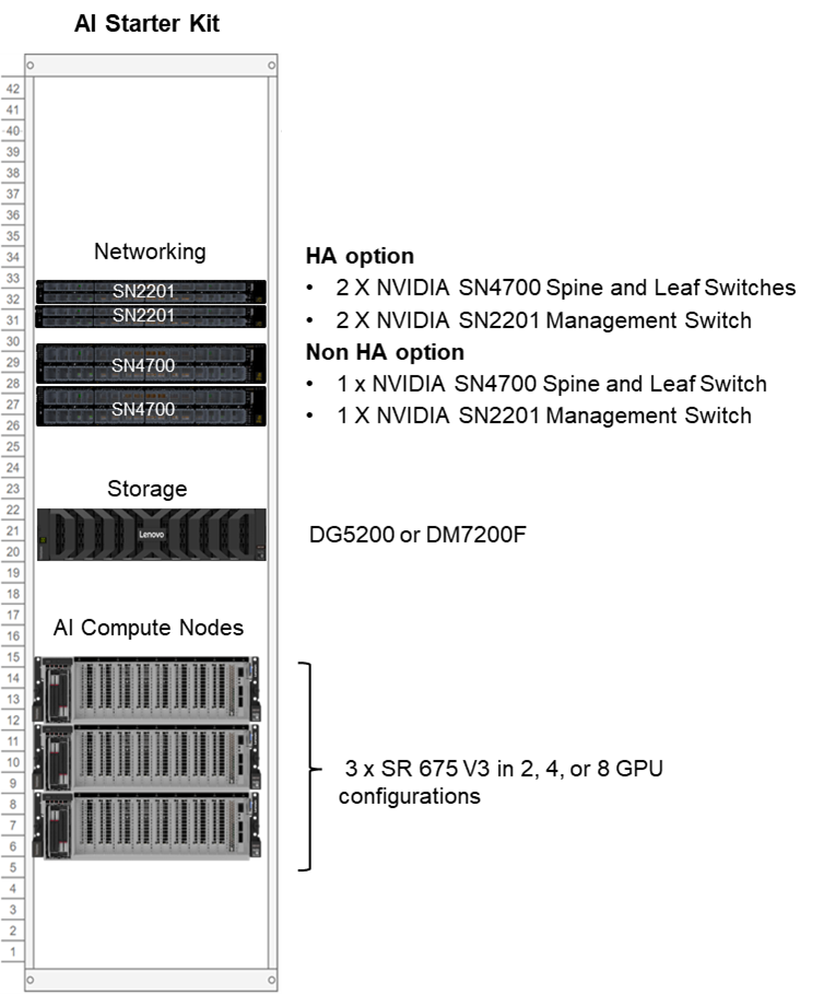 Starter Deployment Rack View