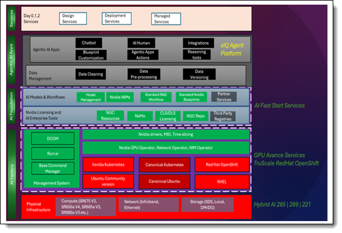 Services  Offerings