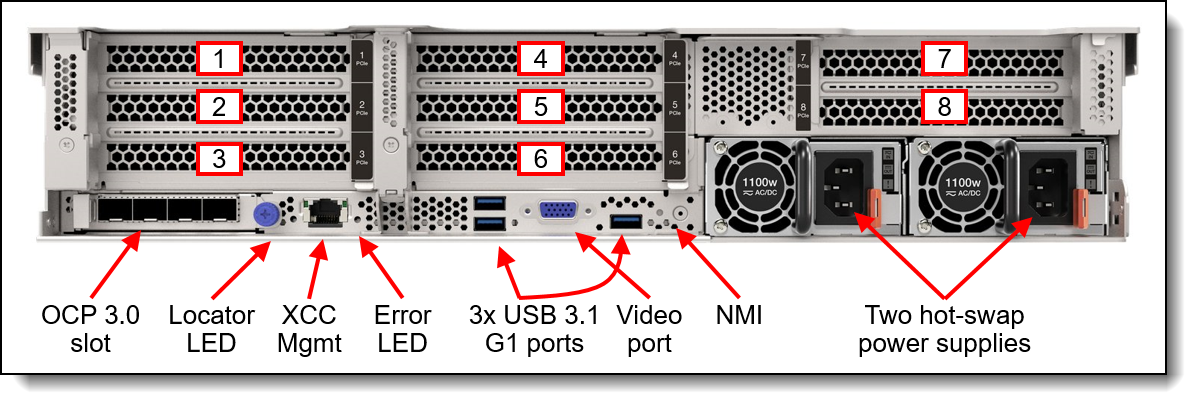 Rear view of the Lenovo ThinkSystem SR655 V3